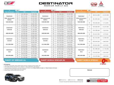 Promo Kredit Mitsubishi Destinator 2026 - Promo Mitsubishi Pekanbaru 2026