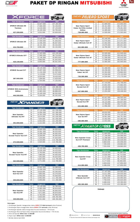 Pricelist Harga Mitsubishi Passenger Pekanbaru - Promo Mitsubishi Pekanbaru 2026